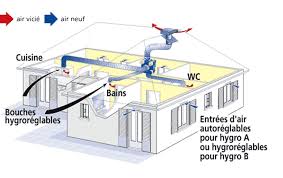 Prix d'installation d'une VMC hygroréglable